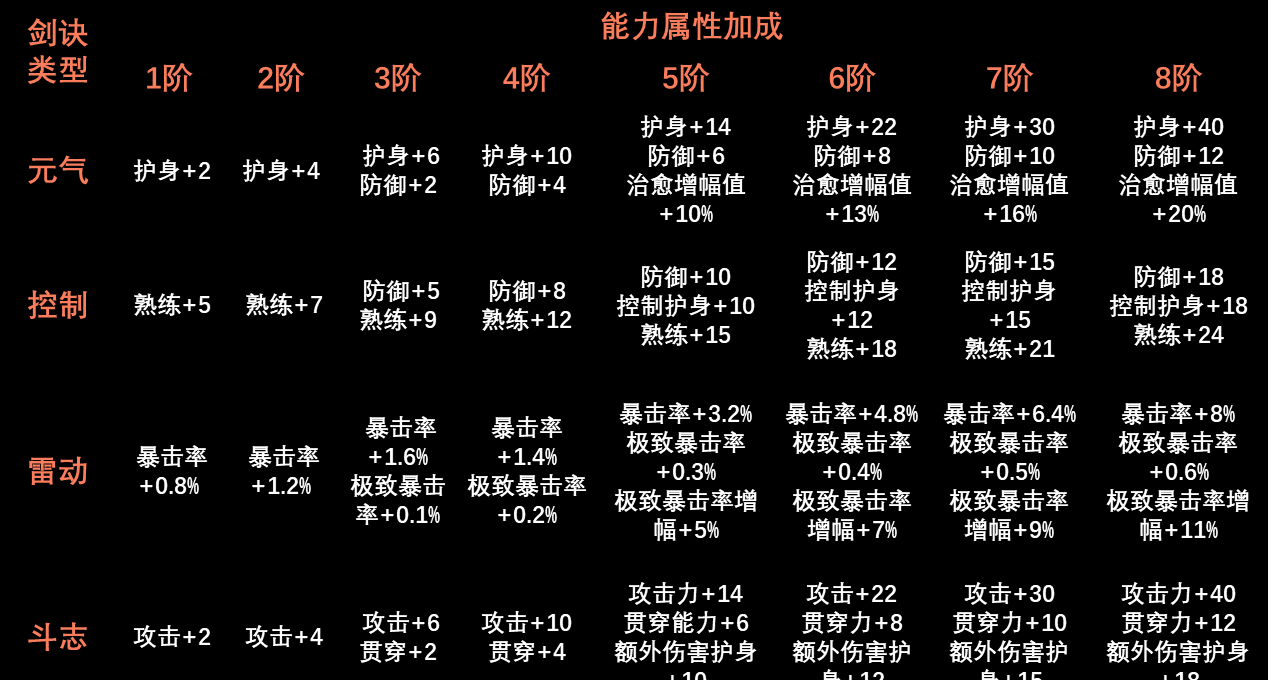 《剑灵2》剑诀玩法速通攻略