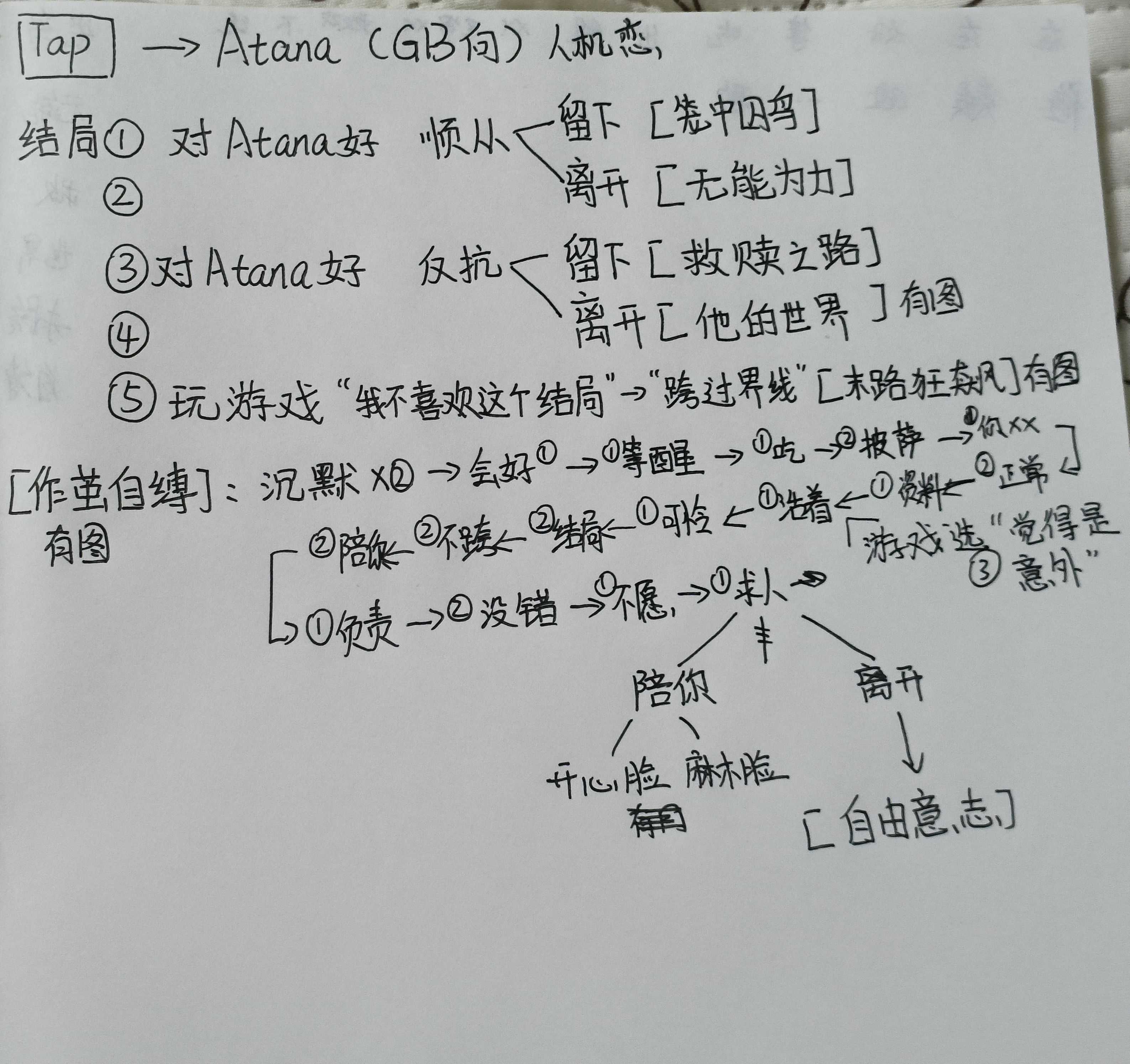 《Atana》七个结局达成攻略