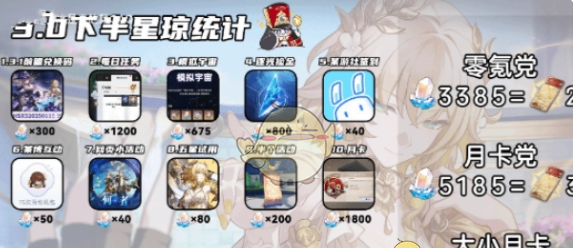 《崩坏：星穹铁道》3.0下半星琼数量统计