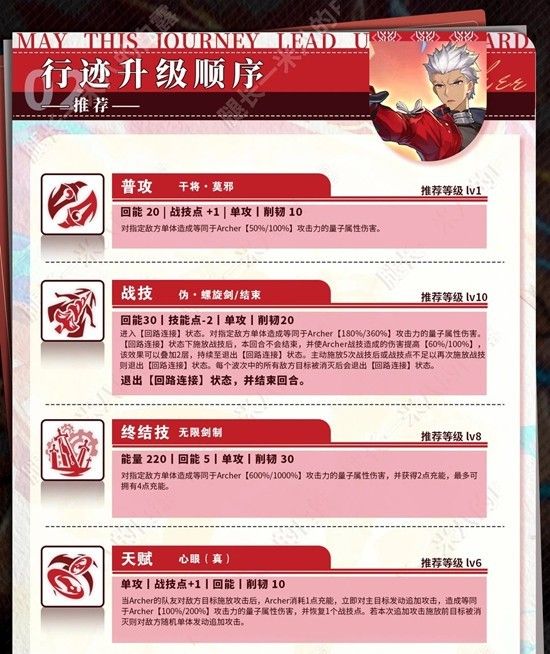 《崩坏：星穹铁道》Archer角色培养攻略