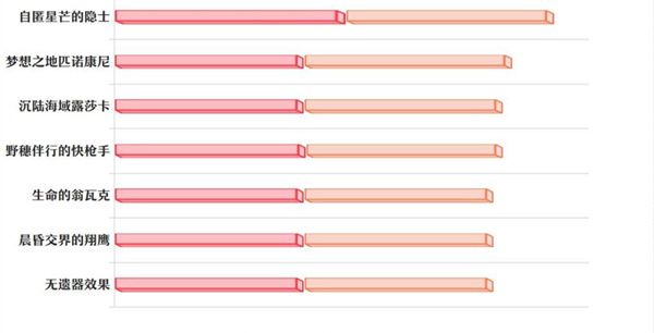 《崩坏：星穹铁道》丹恒·腾荒遗器词条推荐
