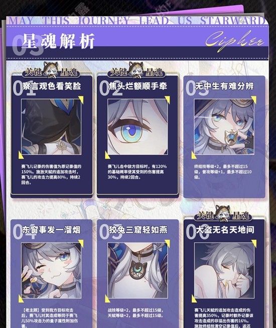 《崩坏：星穹铁道》赛飞儿角色培养攻略