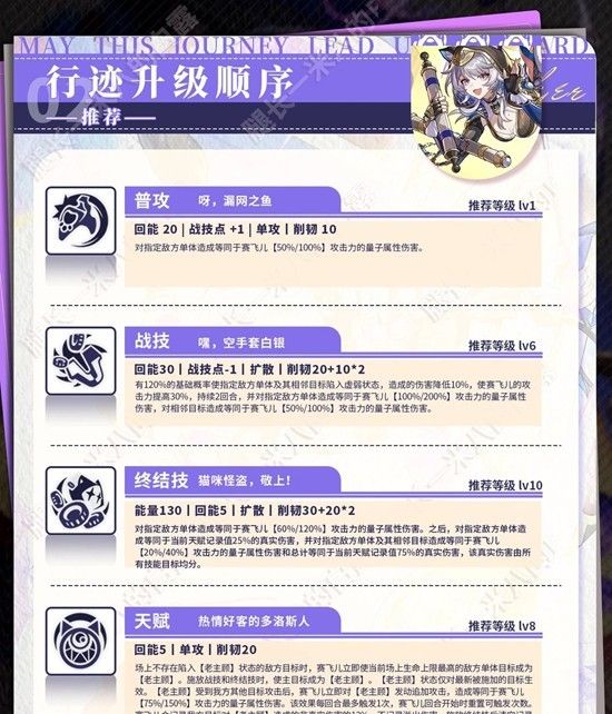 《崩坏：星穹铁道》赛飞儿角色培养攻略