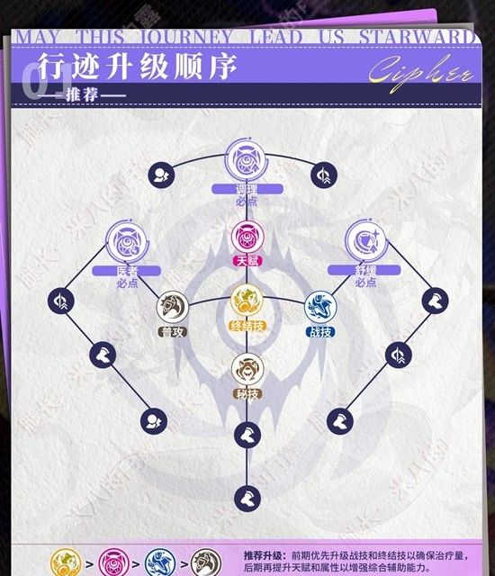 《崩坏：星穹铁道》赛飞儿角色培养攻略