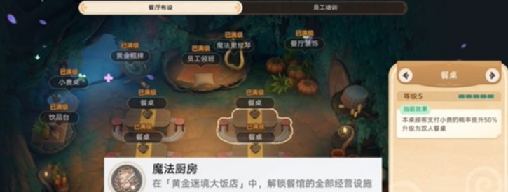 《崩坏：星穹铁道》v3.5黄金迷境大饭店隐藏成就获取攻略
