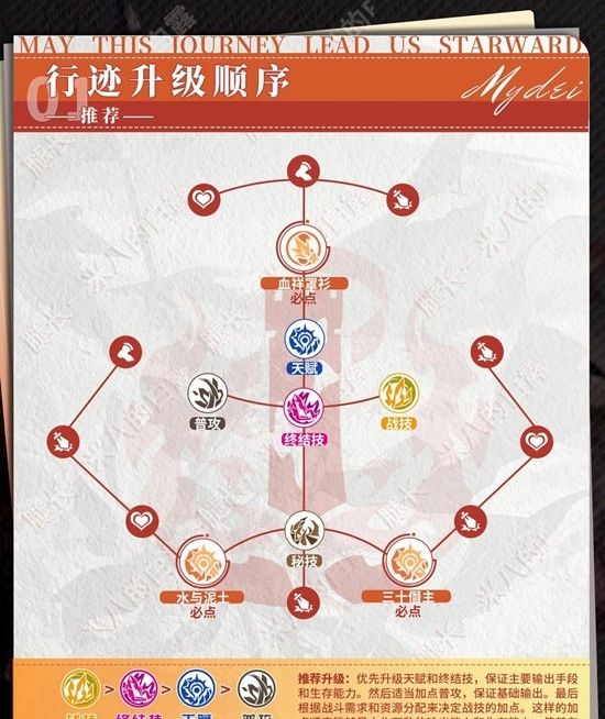 《崩坏：星穹铁道》万敌配队攻略