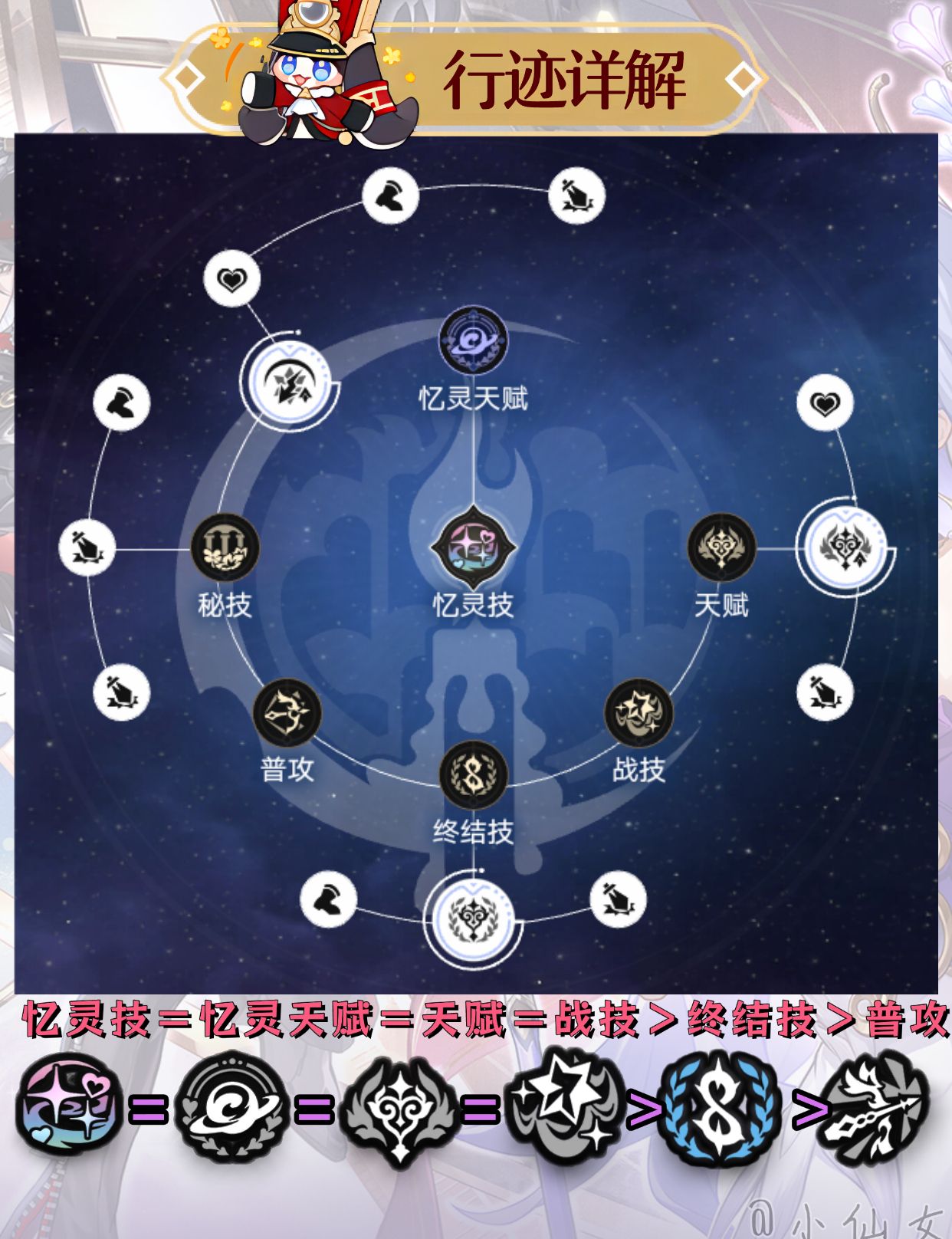 《崩坏星穹铁道》昔涟角色培养攻略