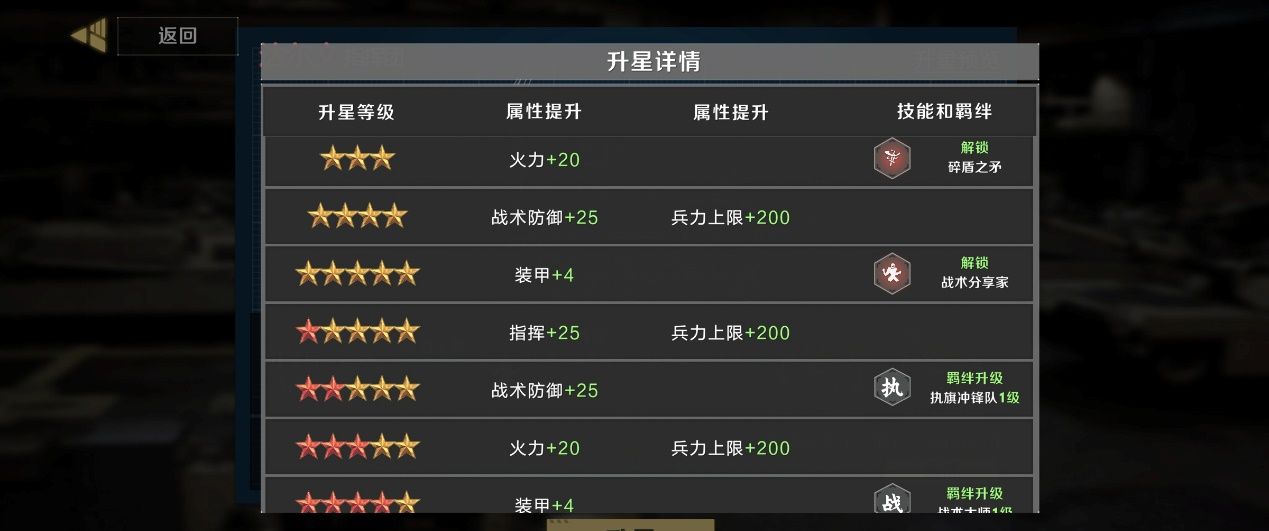 《保卫要塞》部队升星及重塑介绍