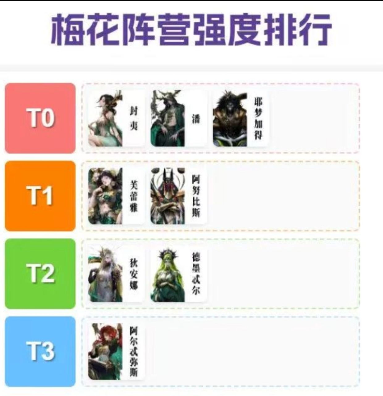 《不朽箴言》阵营角色榜单