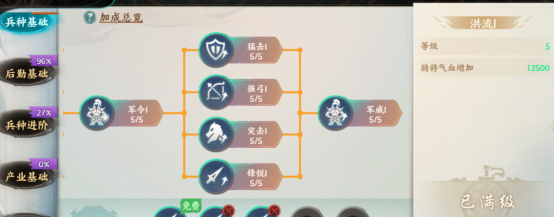 百战群英科技培养及升级小技巧