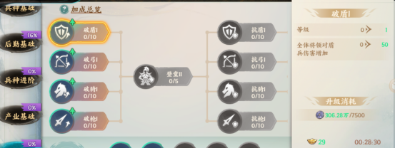 百战群英科技培养及升级小技巧