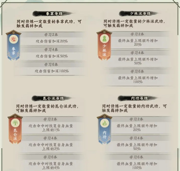 《超级逗萌兽》6-15章武功秘籍推荐阵容