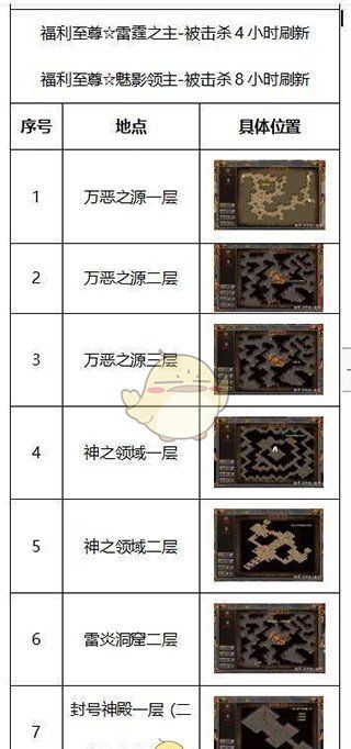 《传奇霸主》新手玩法攻略