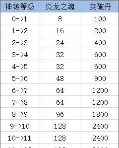 《传奇来了》新手玩法攻略