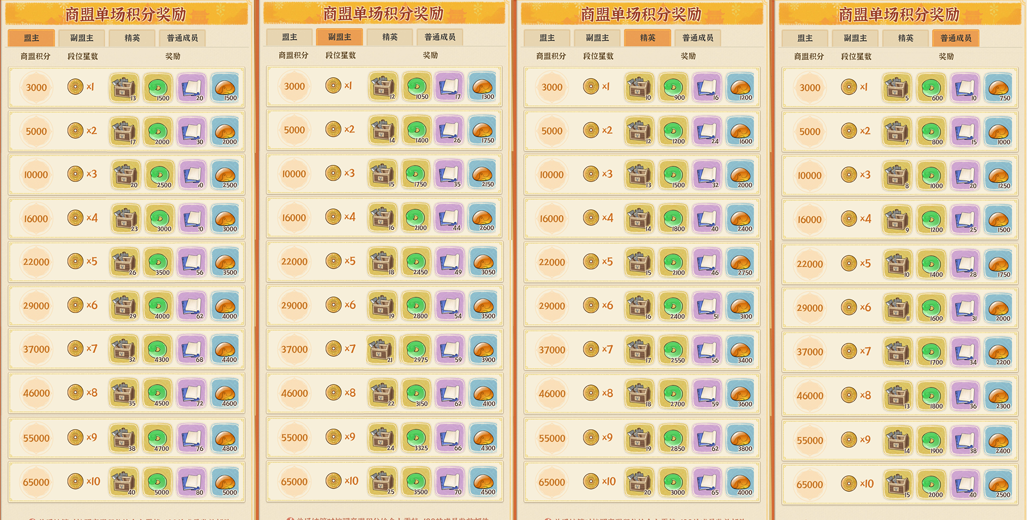 《从前有条街》荣耀大乱斗玩法操作攻略