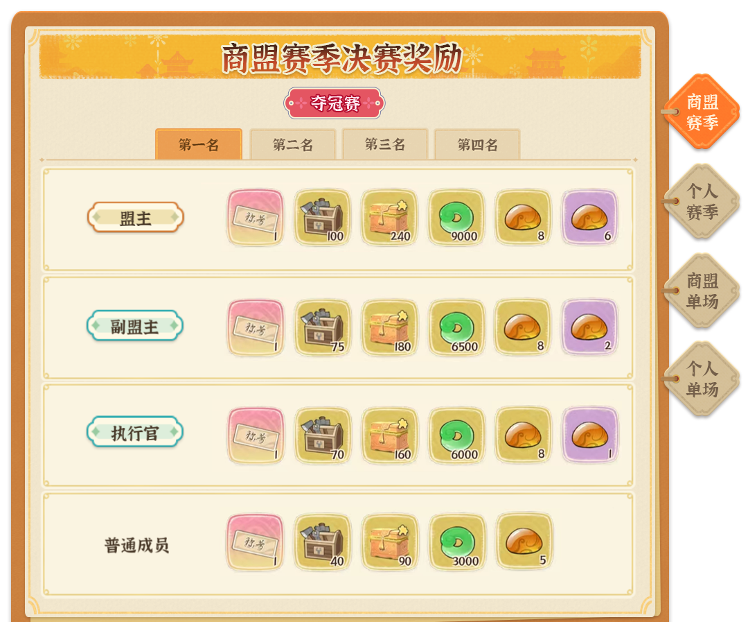 《从前有条街》商战大乱斗玩法指南