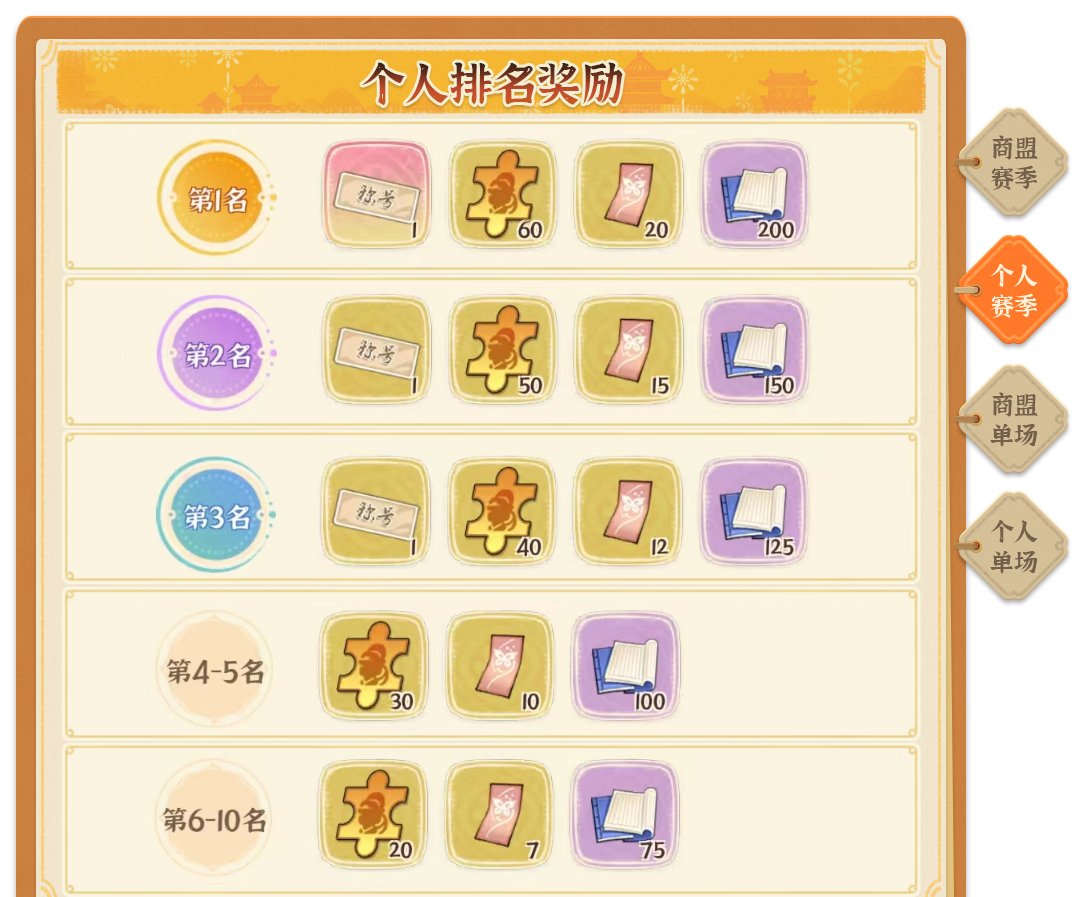 《从前有条街》商战大乱斗玩法指南