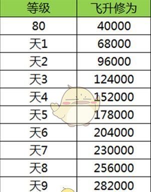 《传世挂机》飞升攻略