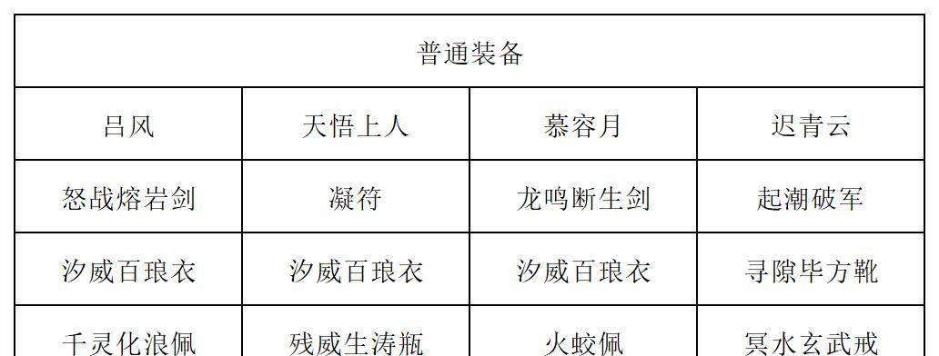 《长生：天机降世》道法试炼全新阵容详解