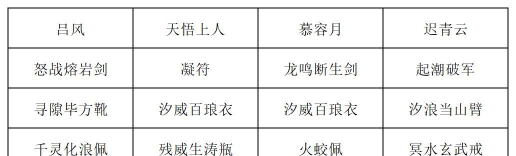 《长生：天机降世》道法试炼全新阵容详解