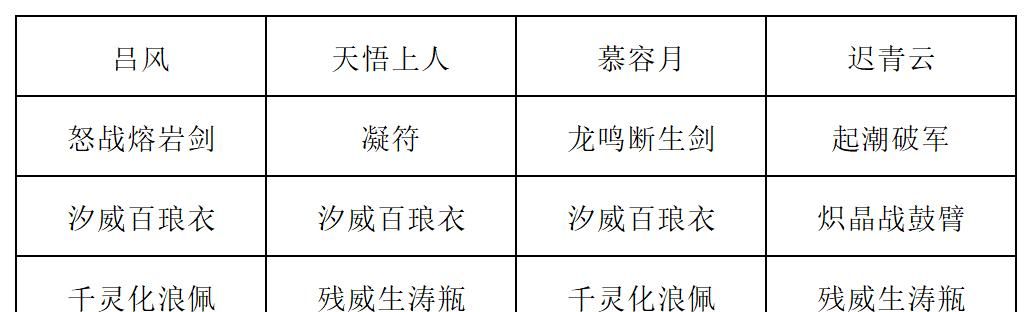 《长生：天机降世》道法试炼全新阵容详解