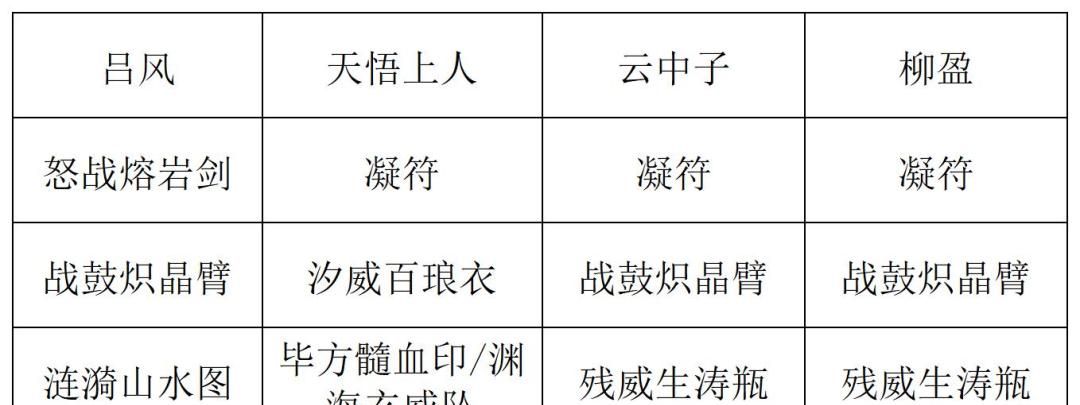 《长生：天机降世》九幽试炼之封法道人高配阵容攻略