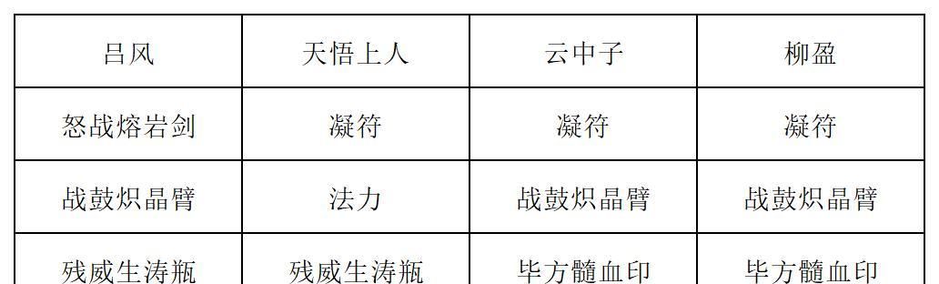 《长生：天机降世》九幽试炼之封法道人高配阵容攻略