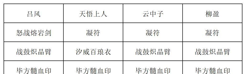 《长生：天机降世》九幽试炼之封法道人高配阵容攻略