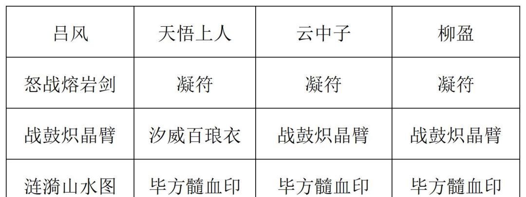 《长生：天机降世》九幽试炼之封法道人高配阵容攻略