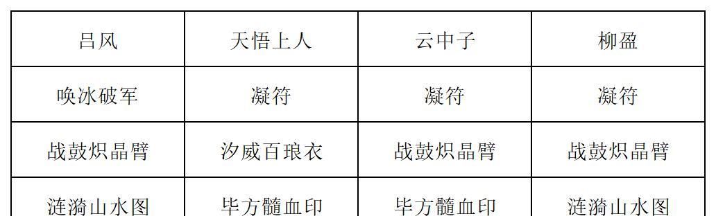 《长生：天机降世》九幽试炼之红皮恶魔高配阵容