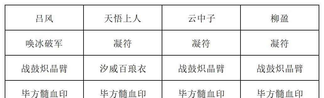 《长生：天机降世》九幽试炼之红皮恶魔高配阵容