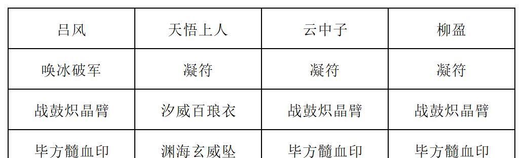 《长生：天机降世》九幽试炼之红皮恶魔高配阵容