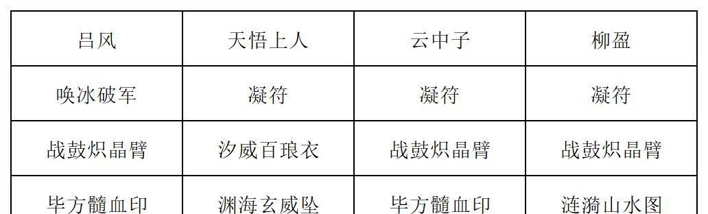 《长生：天机降世》九幽试炼之红皮恶魔高配阵容