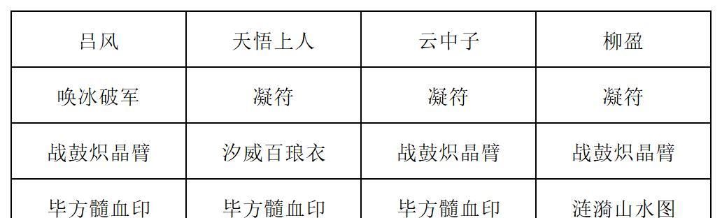 《长生：天机降世》九幽试炼之红皮恶魔高配阵容