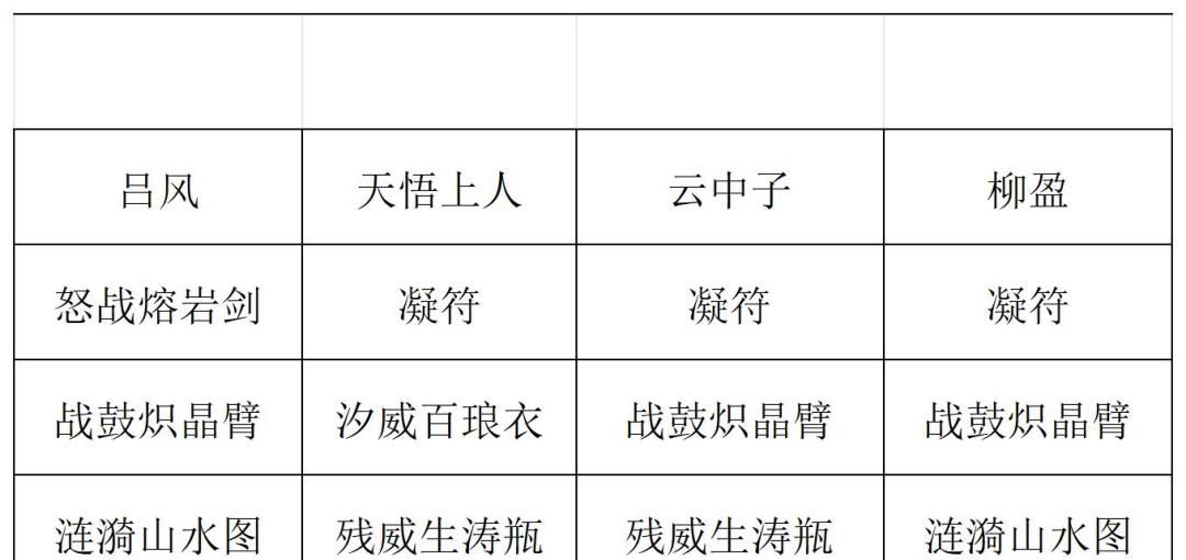 《长生：天机降世》九幽试炼之灰皮野猪打法攻略