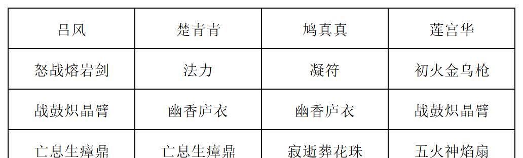 《长生：天机降世》九幽试炼之灰皮野猪打法攻略