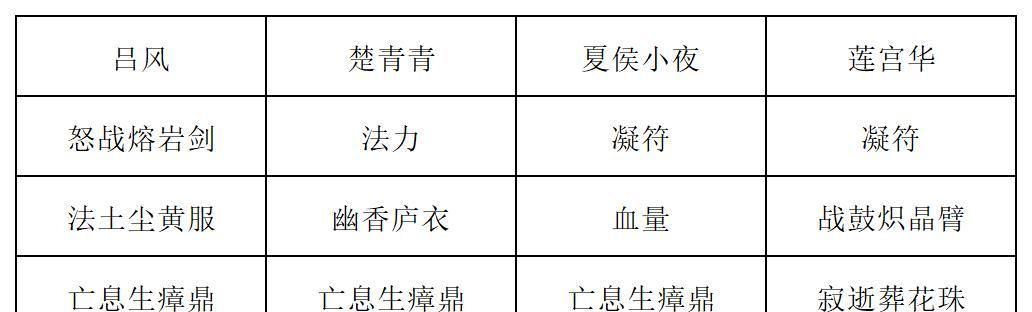 《长生：天机降世》九幽试炼之灰皮野猪打法攻略