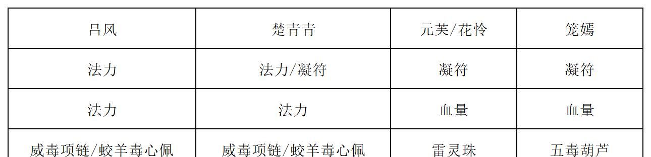《长生：天机降世》九幽试炼之黑色刀妖行动模式及阵容推荐