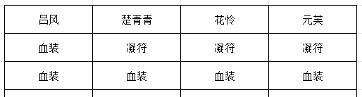 《长生：天机降世》九幽试炼之黑色刀妖行动模式及阵容推荐