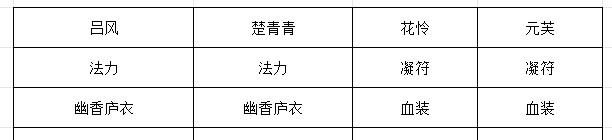 《长生：天机降世》九幽试炼之黑色刀妖行动模式及阵容推荐