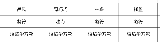 《长生：天机降世》九幽试炼之黑色刀妖行动模式及阵容推荐