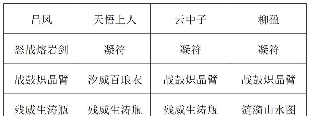 《长生：天机降世》九幽试炼之灰蛇怪高配阵容推荐