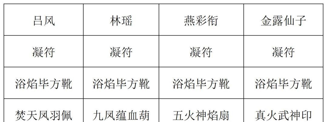 《长生：天机降世》九幽试炼之灰蛇怪高配阵容推荐