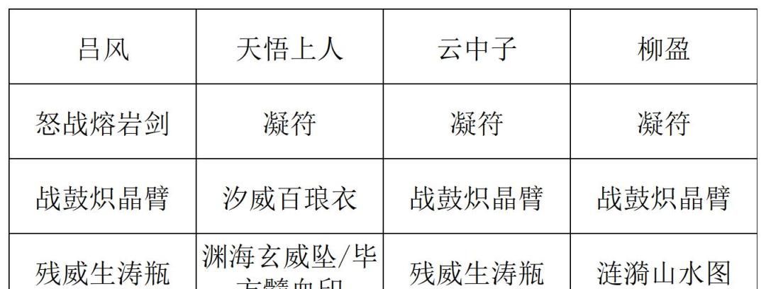 《长生：天机降世》九幽试炼之灰蛇怪高配阵容推荐