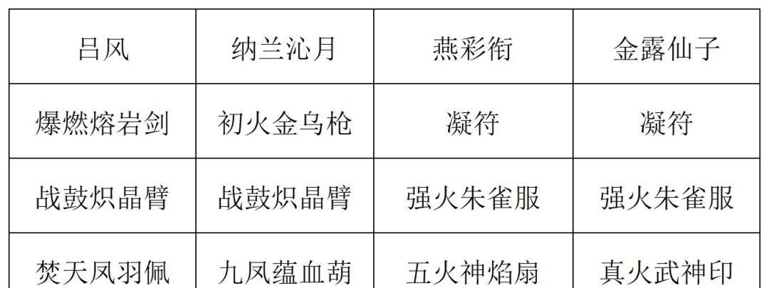 《长生：天机降世》九幽试炼之灰蛇怪高配阵容推荐