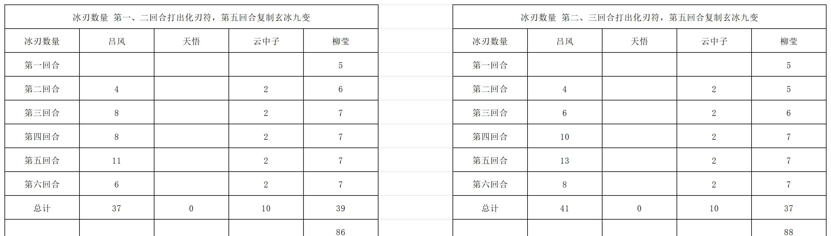 《长生：天机降世》九幽试炼之灰蛇怪行动模式及阵容推荐