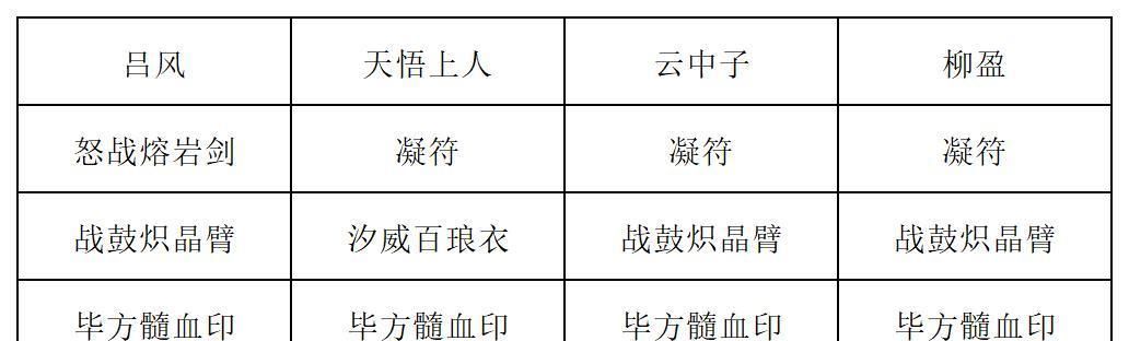 《长生：天机降世》九幽试炼之蓝色青蛙打法攻略