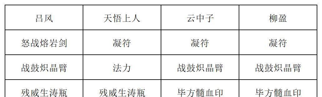 《长生：天机降世》九幽试炼之蓝色青蛙打法攻略