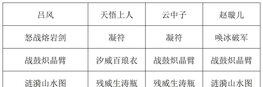 《长生：天机降世》九幽试炼之蓝色青蛙打法攻略
