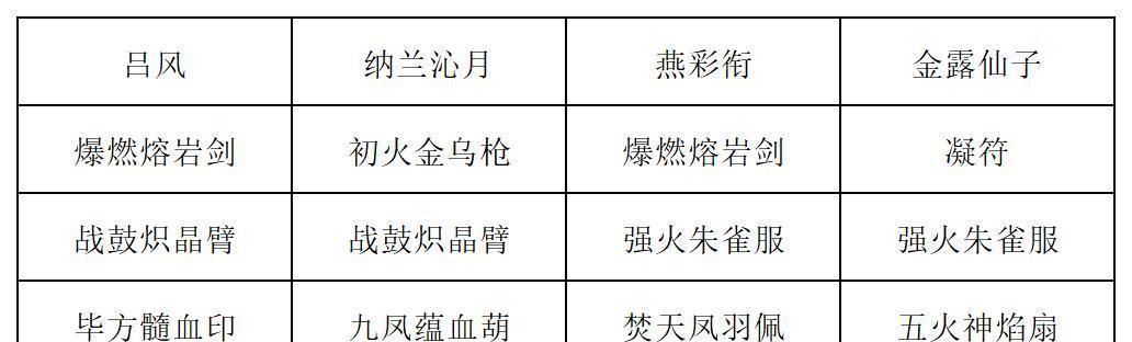 《长生：天机降世》九幽试炼之蓝色青蛙打法攻略